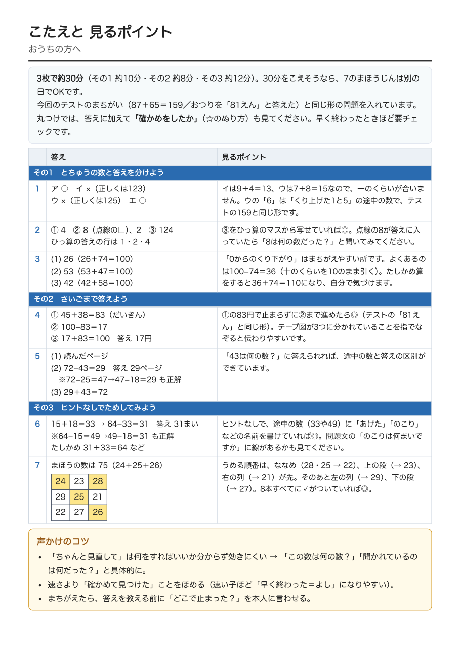 復習プリントの答えのページ。「おうちの方へ」として3枚で約30分の目安と、問題ごとの答えと「見るポイント」が書かれている